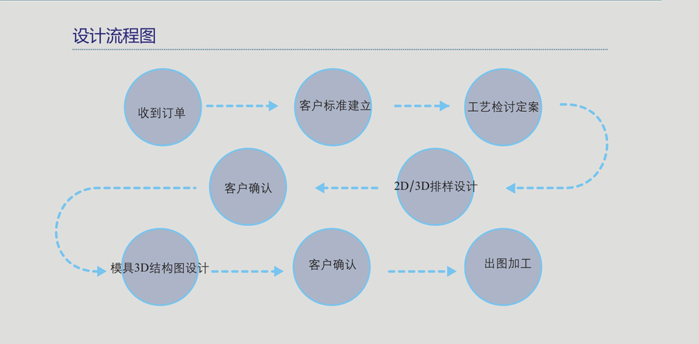 On the decorative anodized material need to pay attention to five requirements